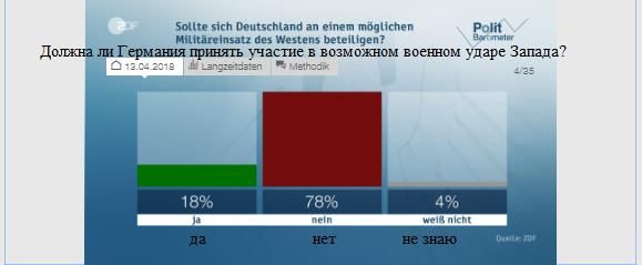 Политическое руководство Германии высказалось по вопросу о возможном участии бундесвера в военной операции против Сирии. 