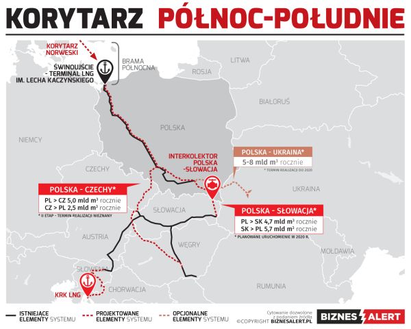 План будущей газотранспортной системы Троеморья. Фото: biznesalert.pl