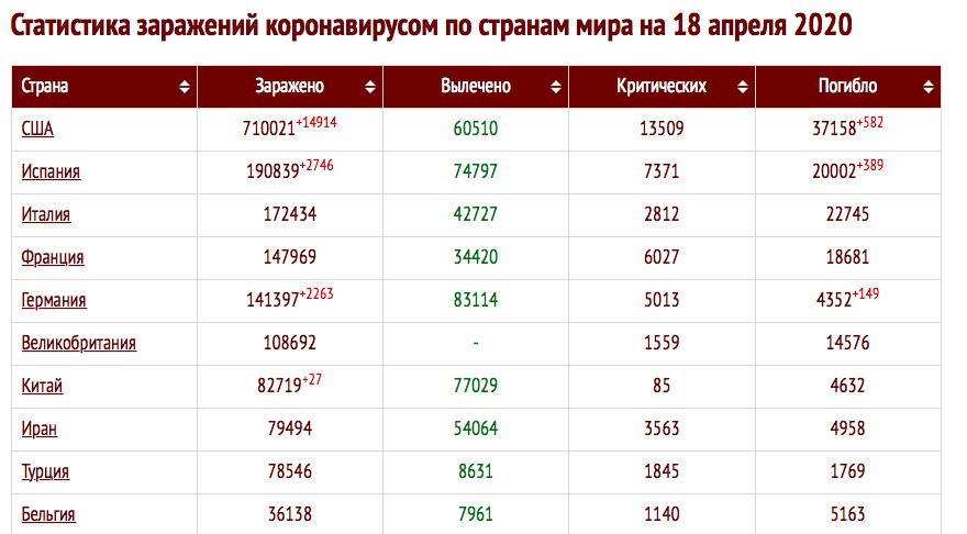 Статистика заражений новым коронавирусом