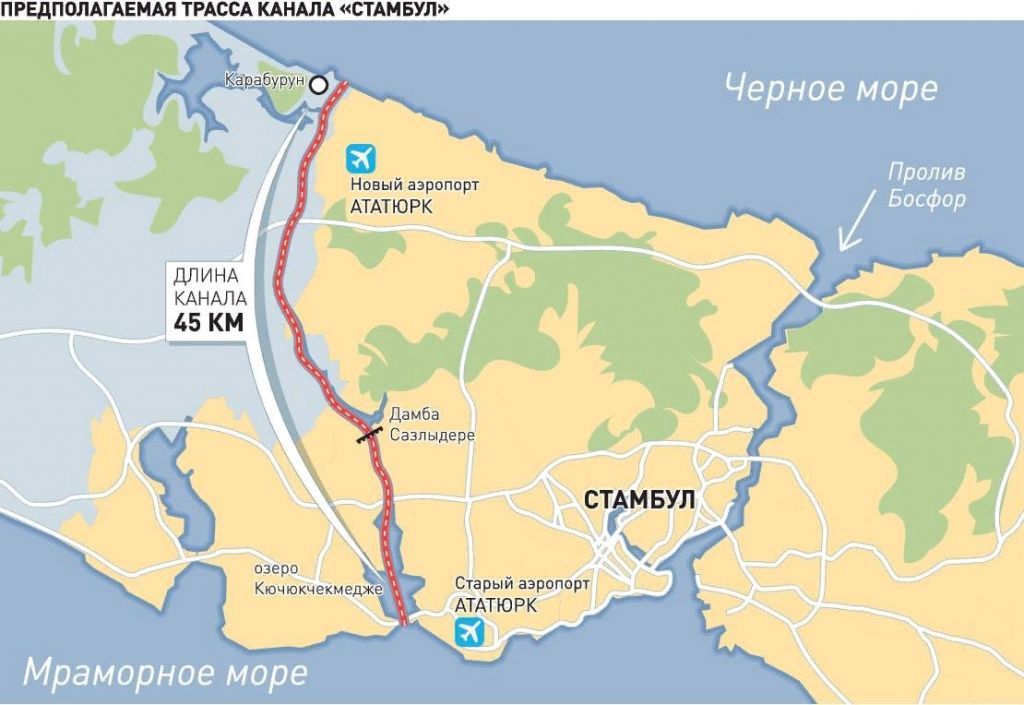 Канал Стамбул