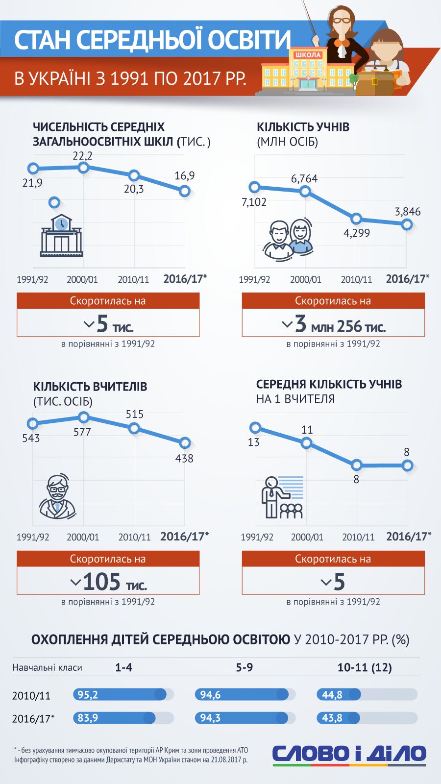 Реформа образования как введение системы социального апартеида