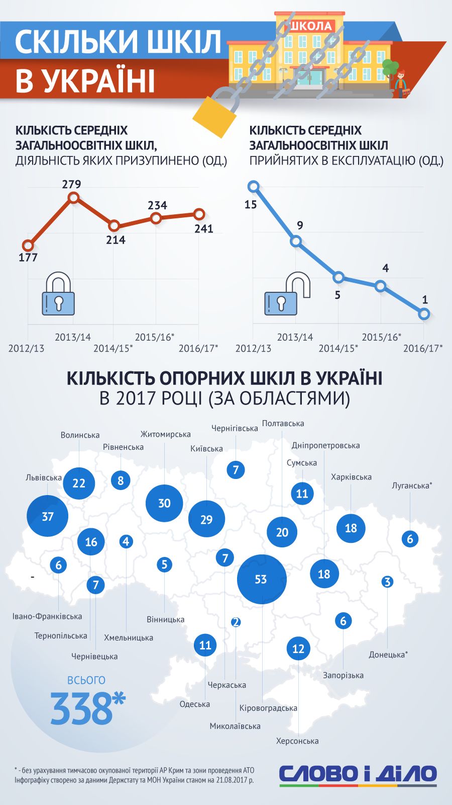 Реформа образования как введение системы социального апартеида