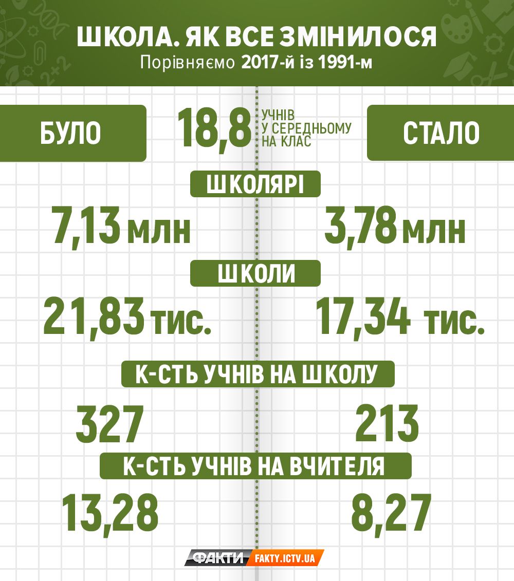 Реформа образования как введение системы социального апартеида