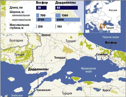проливы Дарданеллы и Босфор, Мраморное море