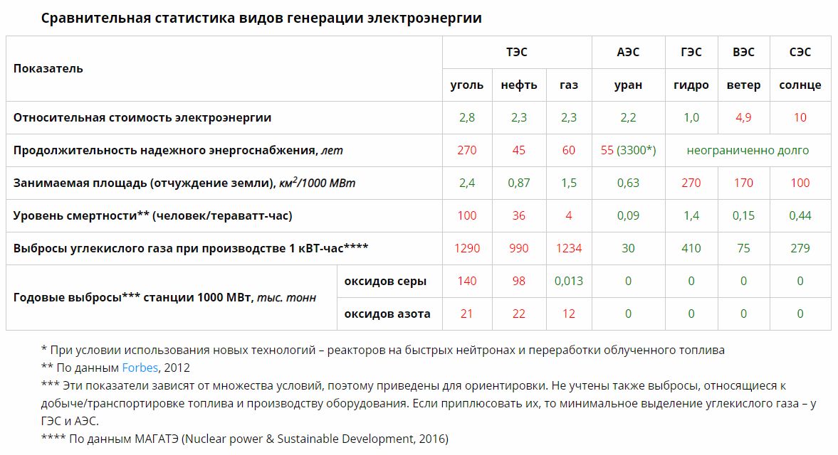 стоимость энергии АЭС