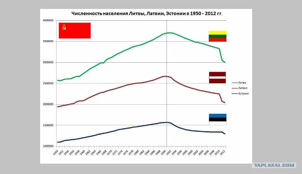 Статистика времён 