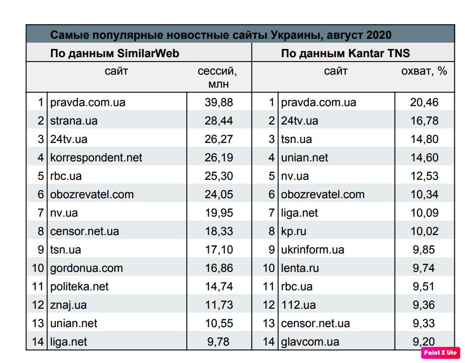 Украинские СМИ