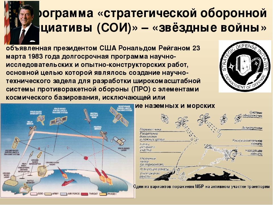 Договор об ограничении систем противоракетной обороны про. Звездные войны ghjuhfvvf CIF. Программа сои. Стратегическая Оборонная инициатива сои. Программы стратегической оборонной инициативы (сои).