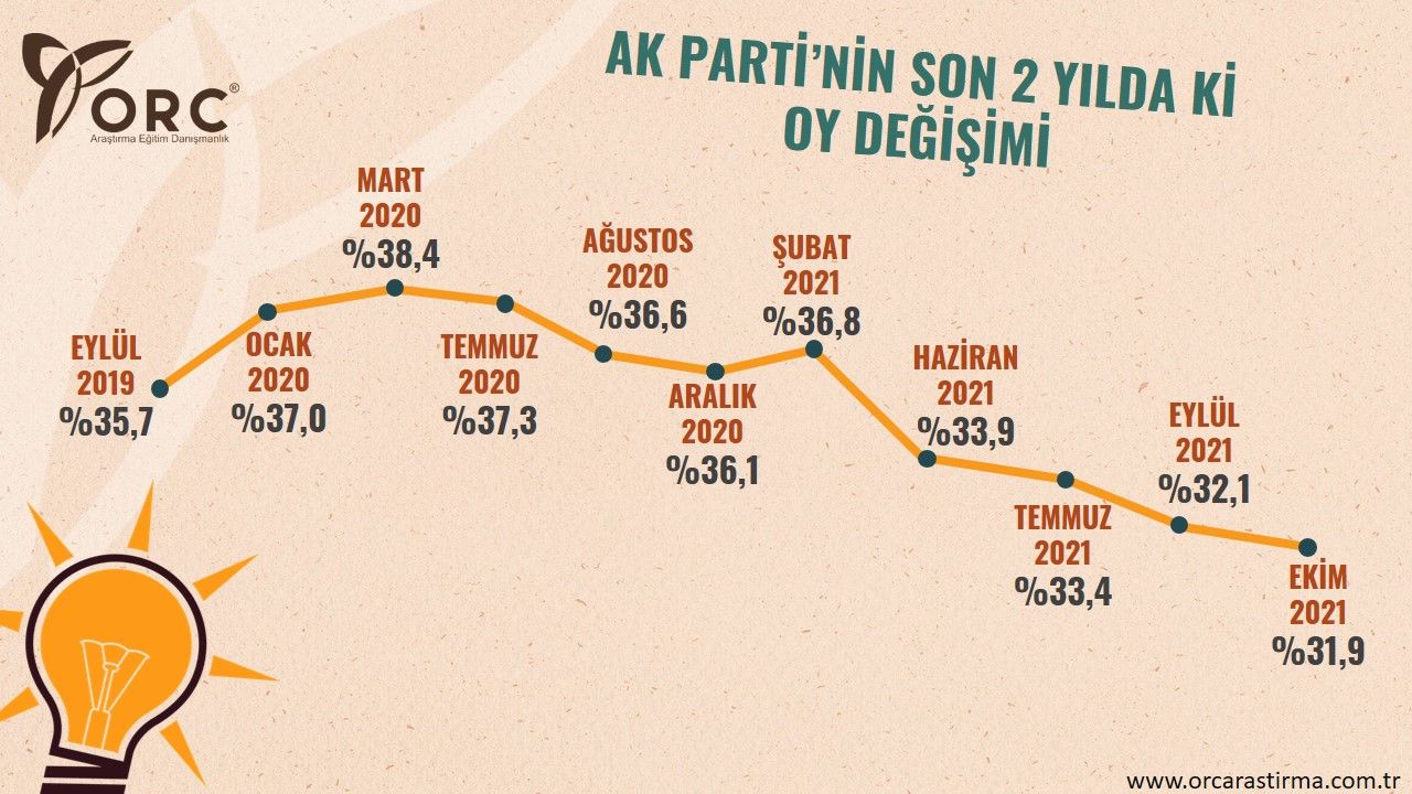 Динамика поддержки правящей партии, сентябрь 2019 - октябрь 2021 гг.