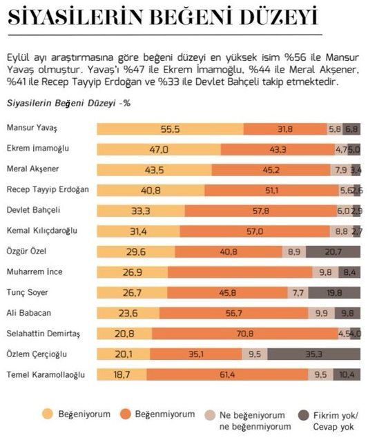 Уровень поддержки ведущих политико по данным MetroPoll, сентябрь 2021 г. (поддерживаю / не поддерживаю / не определился / не в курсе или нет ответа)