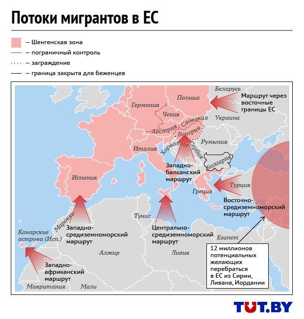 Миграционные потоки в Европу