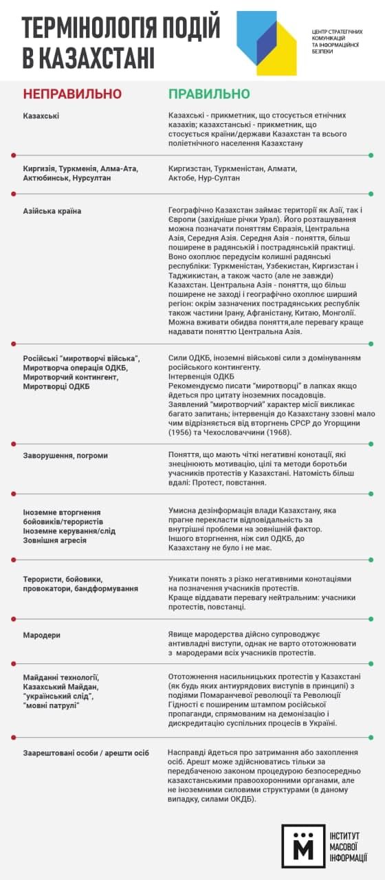 Пропагандистский материал киевлян