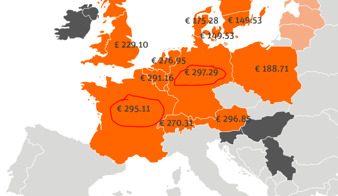 Цены на электроэнергию в Европе