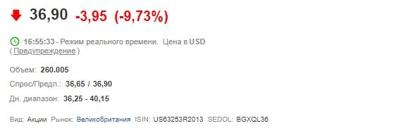 В то время как прибыли англосаксов рванули вверх, государственная компания «Казатомпром» упала почти на 10%.