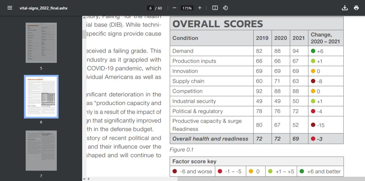 В июле 2019 года Управление по промышленной политике Пентагона (Office of Industrial Policy, INDPOL) выложило в открытый доступ доклад «Возможности промышленности» (INDUSTRIAL CAPABILITIES), где главной проблемой была названа монополизация военно-промышленного комплекса.