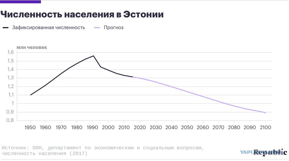 Население Эстония