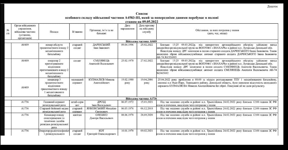 Списки пленных россиян 2024 март