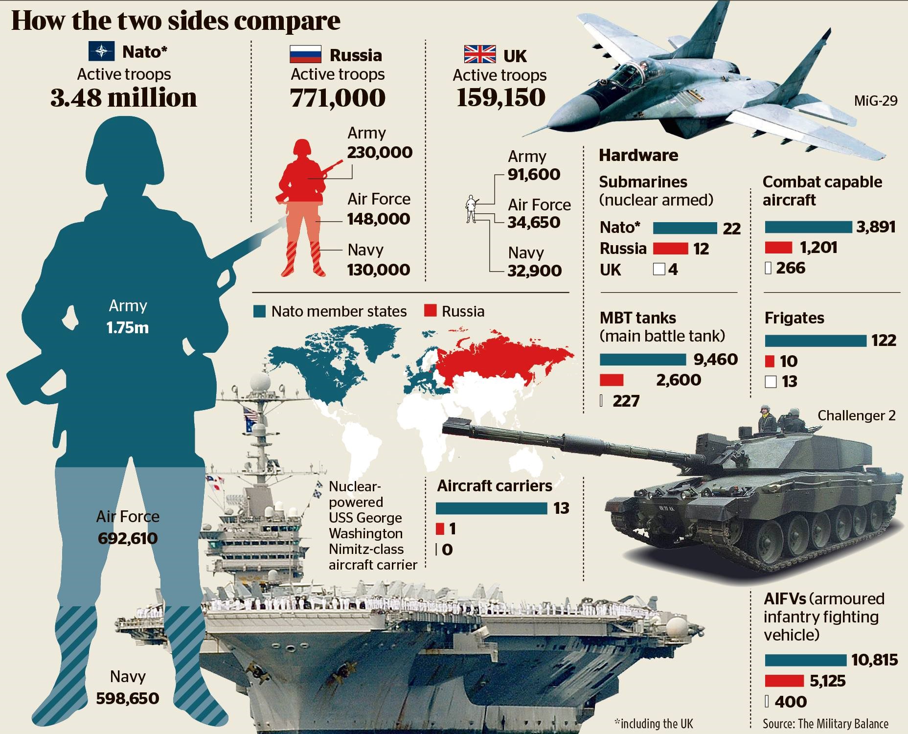 Общее соотношение обычных вооруженных сил между РФ и НАТО за последние пять лет существенно не изменилось