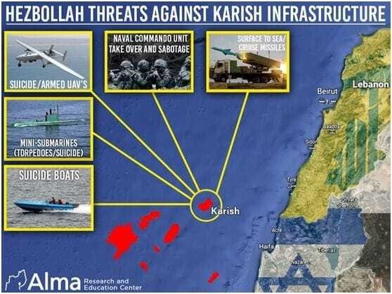Возможности Хизбаллы для удара по газовым объектам Израиля