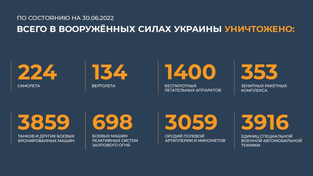 Россия 1 30 июня. Потери России на Украине. Потеррий украйнв на сегодня. Потери Украины в технике. Потерии России на Украине.