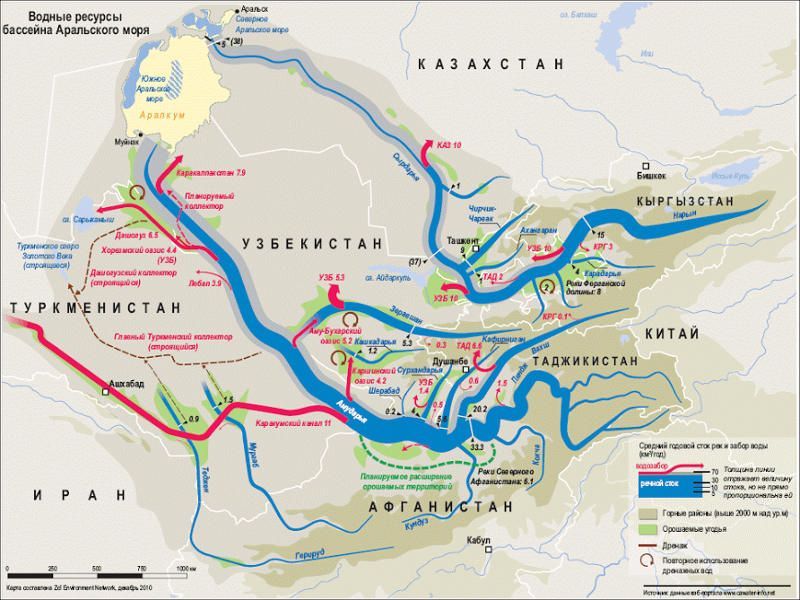 Водосток в Центральной Азии