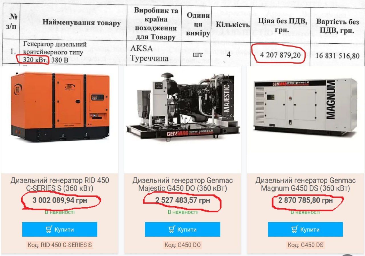 Незламность за гривны