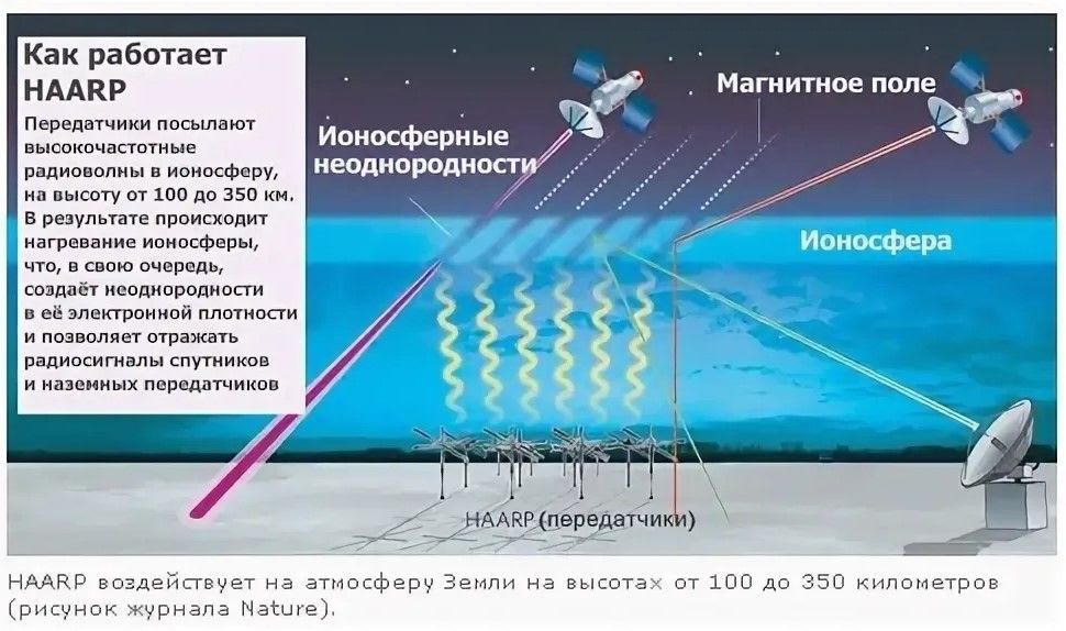 Как работает HAARP 