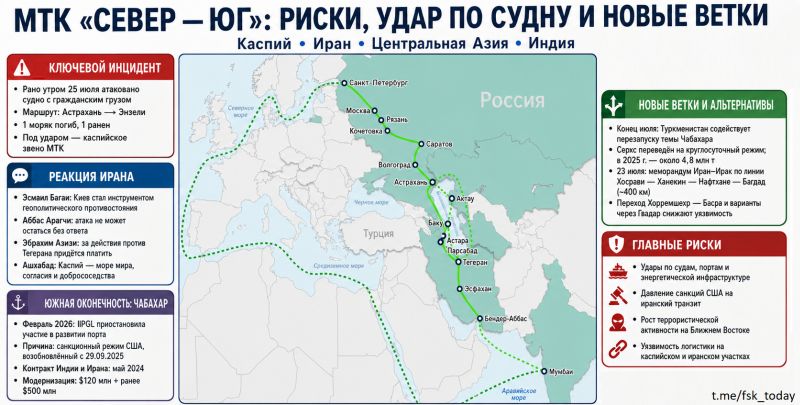 МТК Север юг удар по судну и новые риски