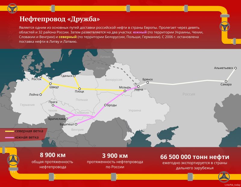 Нефтепровод Дружба (южная ветка) - Адрия  (порт Омишаль)