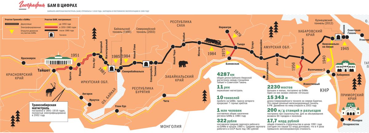 Транссиб и БАМ состыкованы по 4-м ж.д. линиям