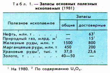 Данные Министерств геологии СССР по Габону. К  концу 2010-х гг. показатели увеличились более чем вдвое