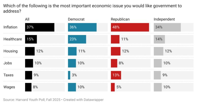 Молодые американцы ненавидят и республиканцев, и демократов