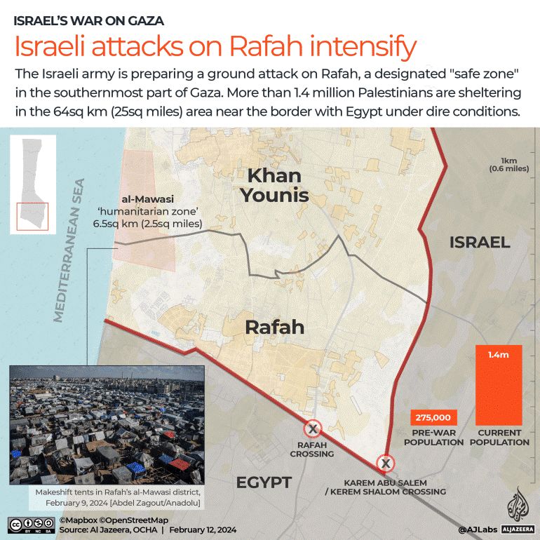 Situation in Rafah