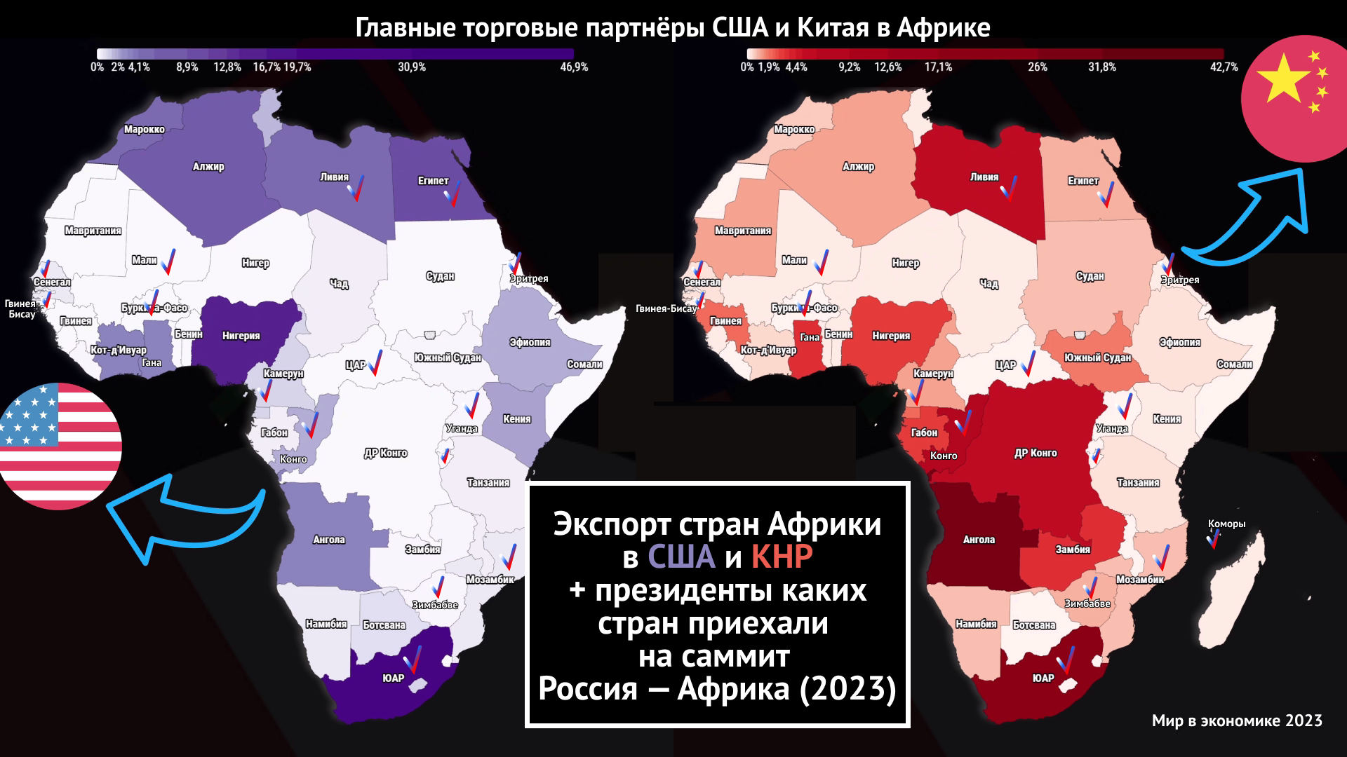 Торговые партнёры США и Китая в Африке