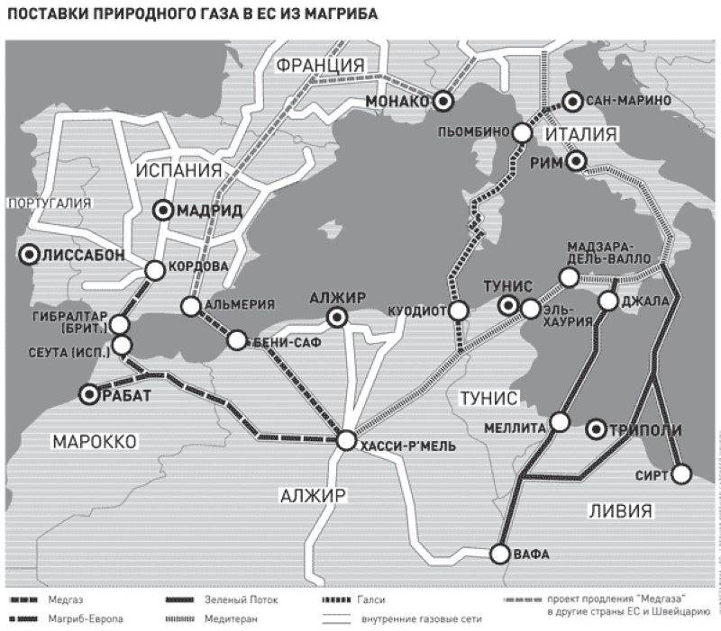 Поставки природного газа из Алжира в Европу