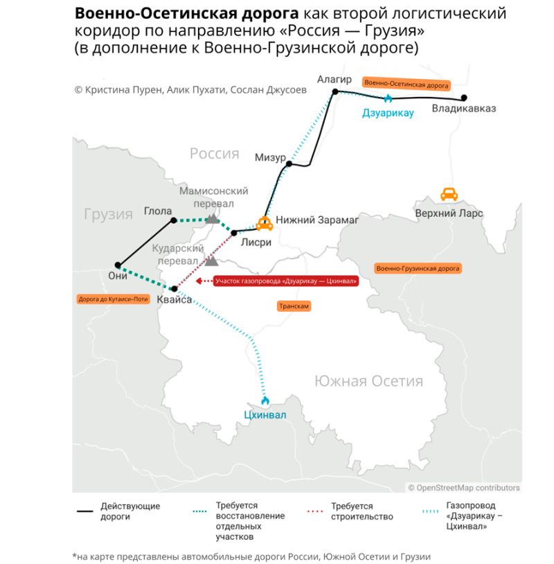 Военно-Осетинская дорога