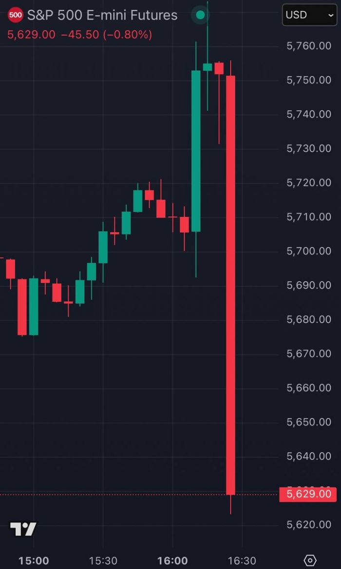 Обвал на американском рынке акций из-за пошлин Трампа