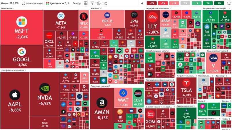 Обвал на американском рынке акций из-за пошлин Трампа