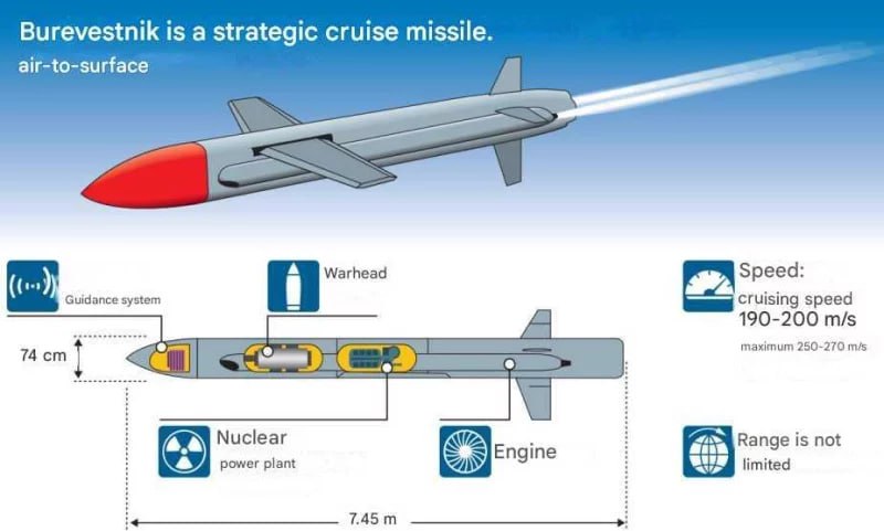 Российская ракета Судного дня «Буревестник» тревожит западных военных