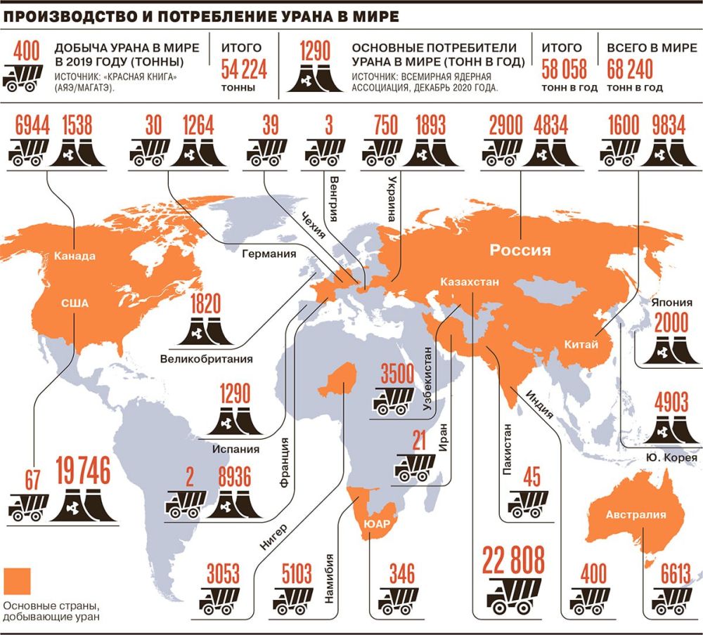 О бредовых планах Вашингтона по отказу от российского урана