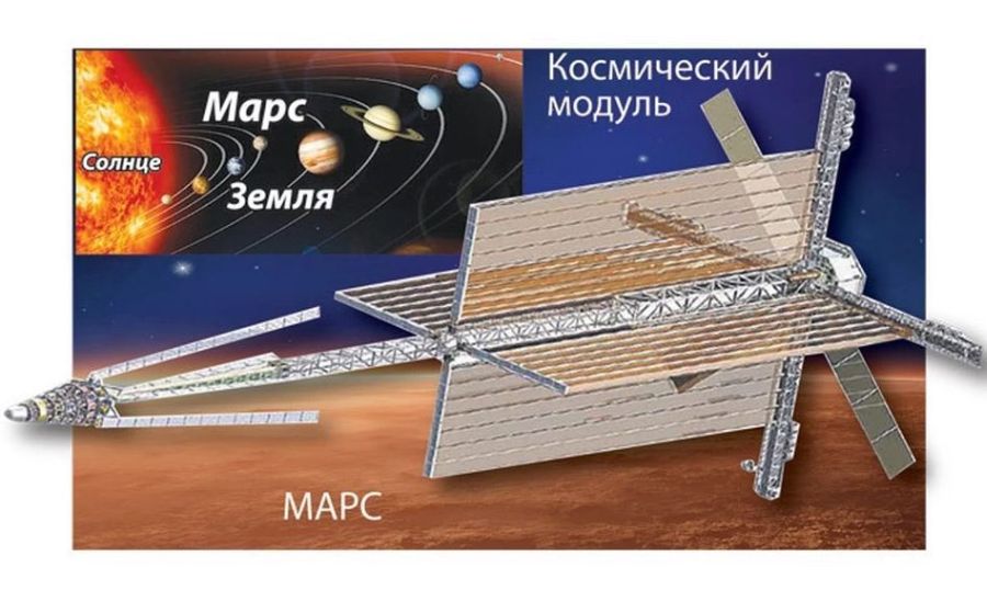 Россия в дальнем космосе – впереди планеты всей