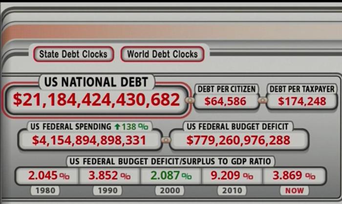 Расходы на обслуживание государственного долга США стремительно растут