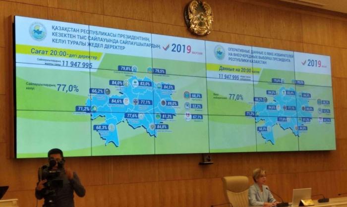 Предварительные данные выборов Президента Республики Казахстан