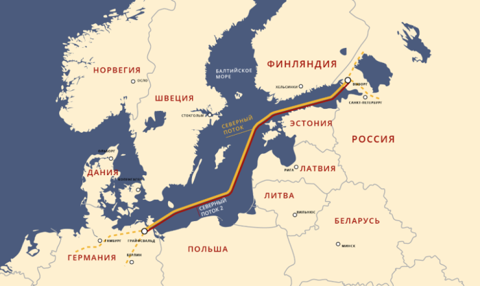 Угрозы санкций США в отношении строителей газопровода «Северный поток – 2» требуют политического ответа