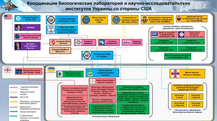 Брифинг начальника войск радиационной, химической и биологической защиты ВС РФ генерал-лейтенанта Игоря Кириллова по результатам анализа документов, касающихся военно-биологической деятельности США на территории Украины (24 марта 2022 г.)