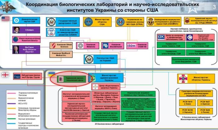 О подготовке биологической войны