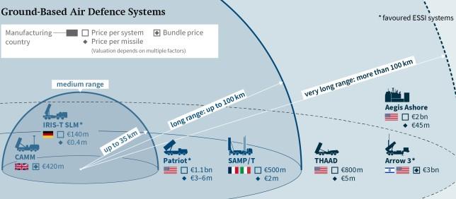 Париж и Берлин спорят из-за новой системы ПВО в Европе