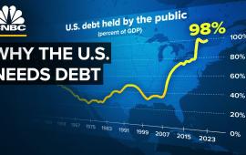 Госдолг США потерял доверие инвесторов